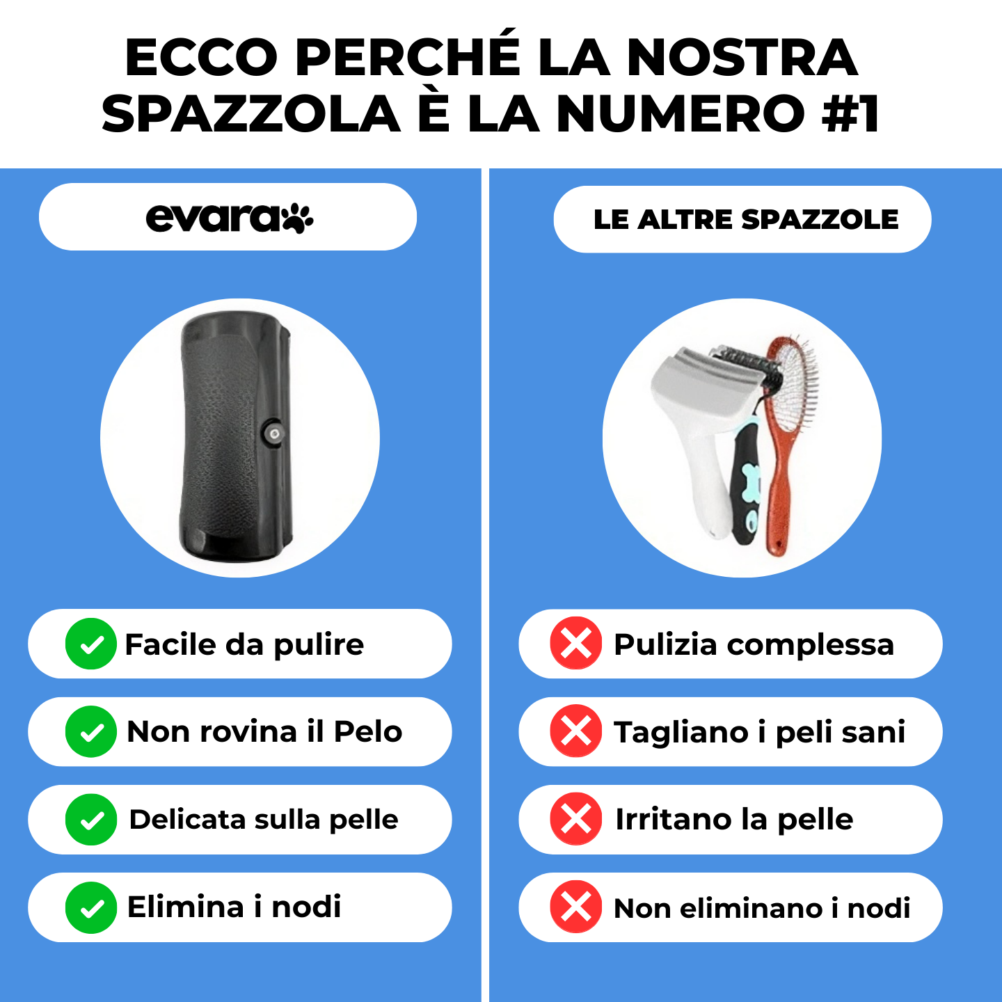EVARA™ Spazzola Professionale per Animali (Set 2 Spazzole)